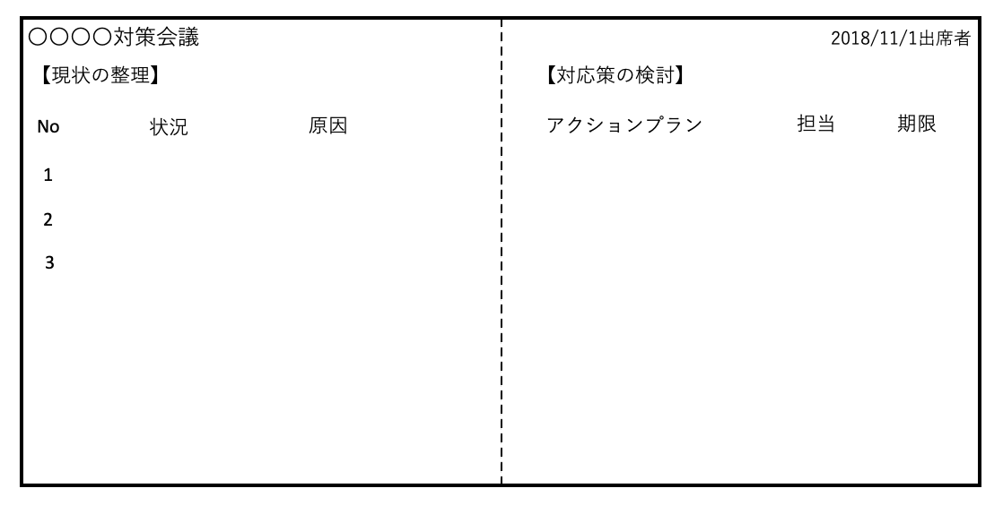 ホワイトボードのプラニング例１