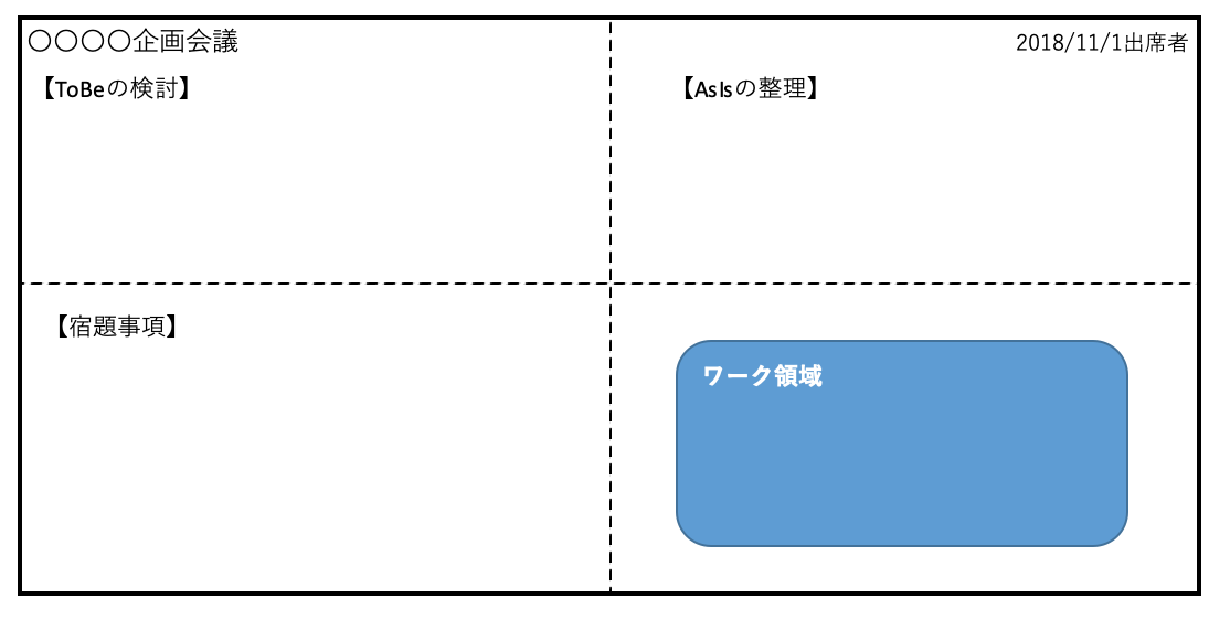 企画会議のホワイトボード